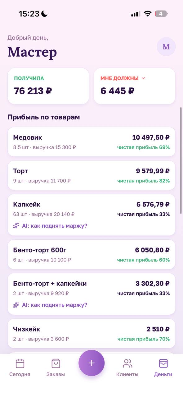 Прибыль по товарам: выручка и чистая прибыль в процентах